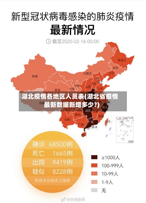 湖北疫情各地区人员表(湖北省疫情最新数据新增多少?)-第2张图片
