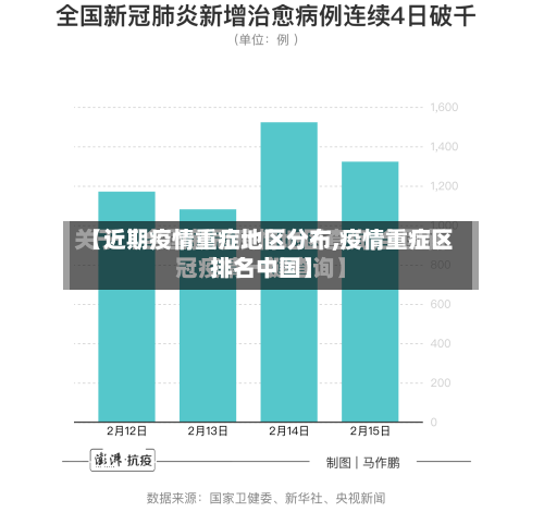 【近期疫情重症地区分布,疫情重症区排名中国】-第2张图片