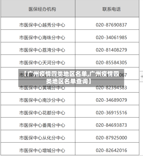 【广州疫情四类地区名单,广州疫情四类地区名单查询】-第1张图片