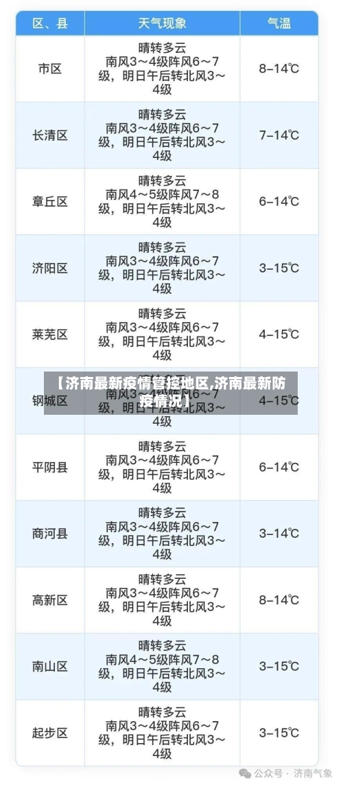 【济南最新疫情管控地区,济南最新防疫情况】-第2张图片