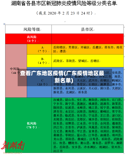 查看广东地区疫情(广东疫情地区最新名单)-第2张图片
