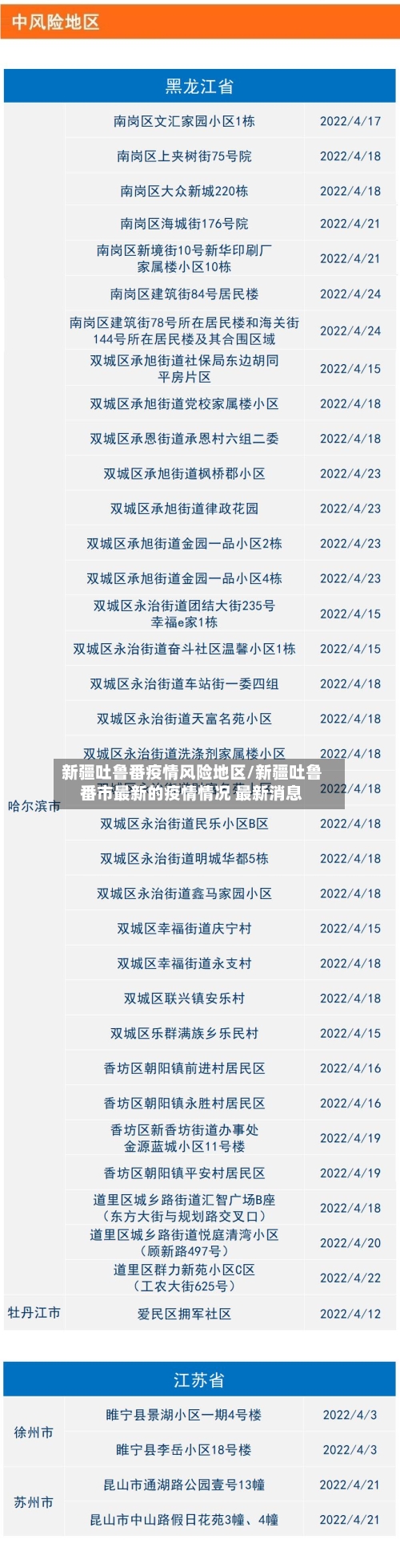 新疆吐鲁番疫情风险地区/新疆吐鲁番市最新的疫情情况 最新消息-第1张图片