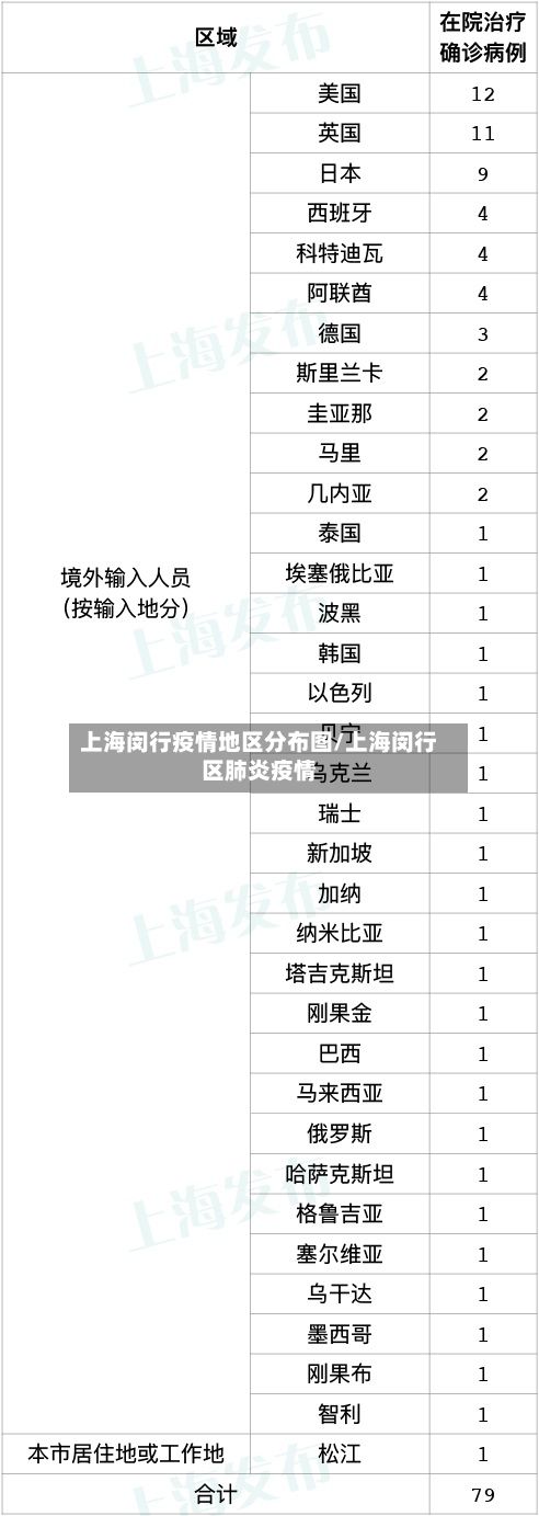 上海闵行疫情地区分布图/上海闵行区肺炎疫情-第1张图片