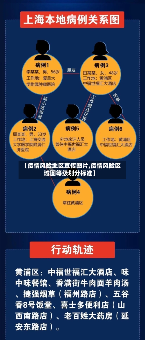 【疫情风险地区宣传图片,疫情风险区域图等级划分标准】-第1张图片