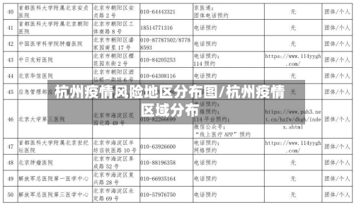 杭州疫情风险地区分布图/杭州疫情区域分布-第1张图片