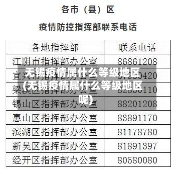 无锡疫情属什么等级地区(无锡疫情属什么等级地区呢)-第1张图片