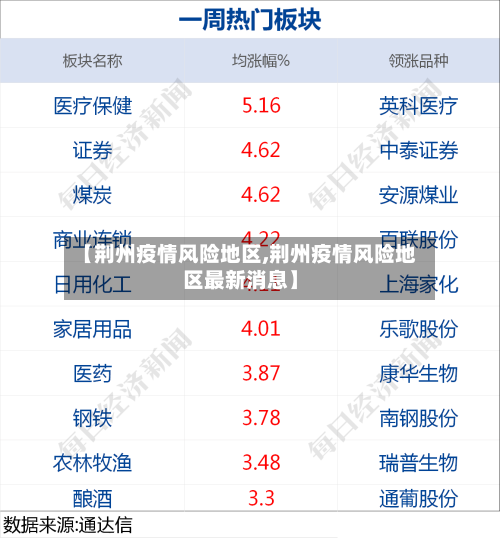 【荆州疫情风险地区,荆州疫情风险地区最新消息】-第3张图片