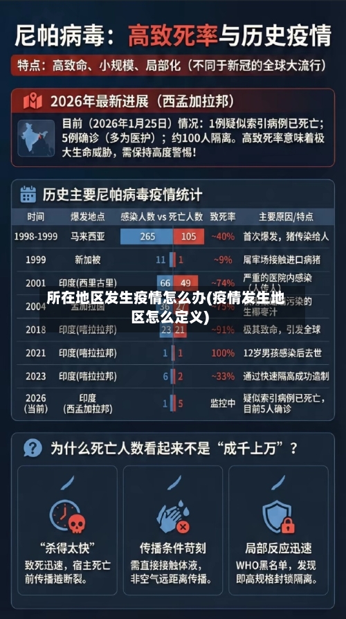 所在地区发生疫情怎么办(疫情发生地区怎么定义)-第3张图片