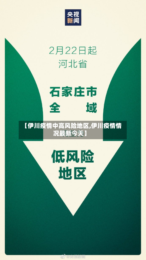 【伊川疫情中高风险地区,伊川疫情情况最新今天】-第1张图片