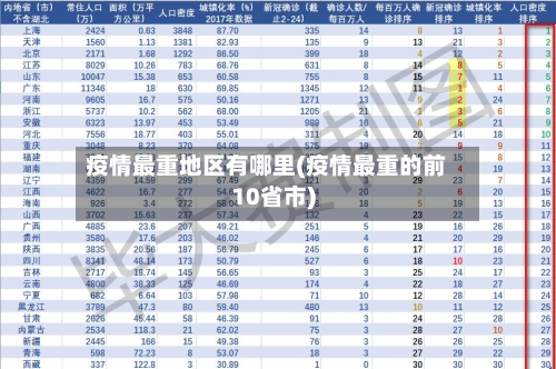 疫情最重地区有哪里(疫情最重的前10省市)-第2张图片