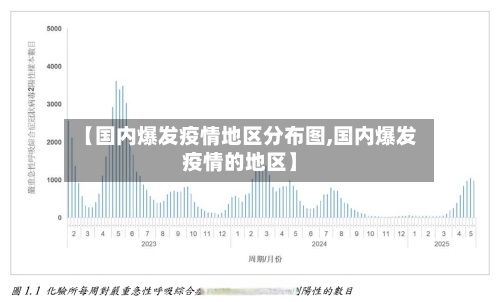 【国内爆发疫情地区分布图,国内爆发疫情的地区】-第1张图片