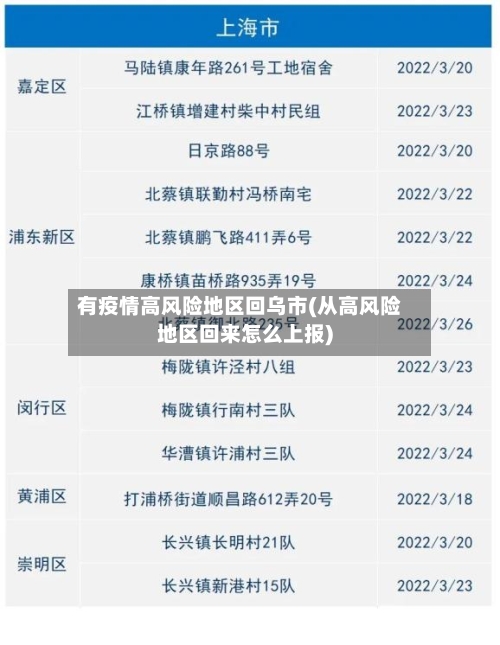 有疫情高风险地区回乌市(从高风险地区回来怎么上报)-第1张图片