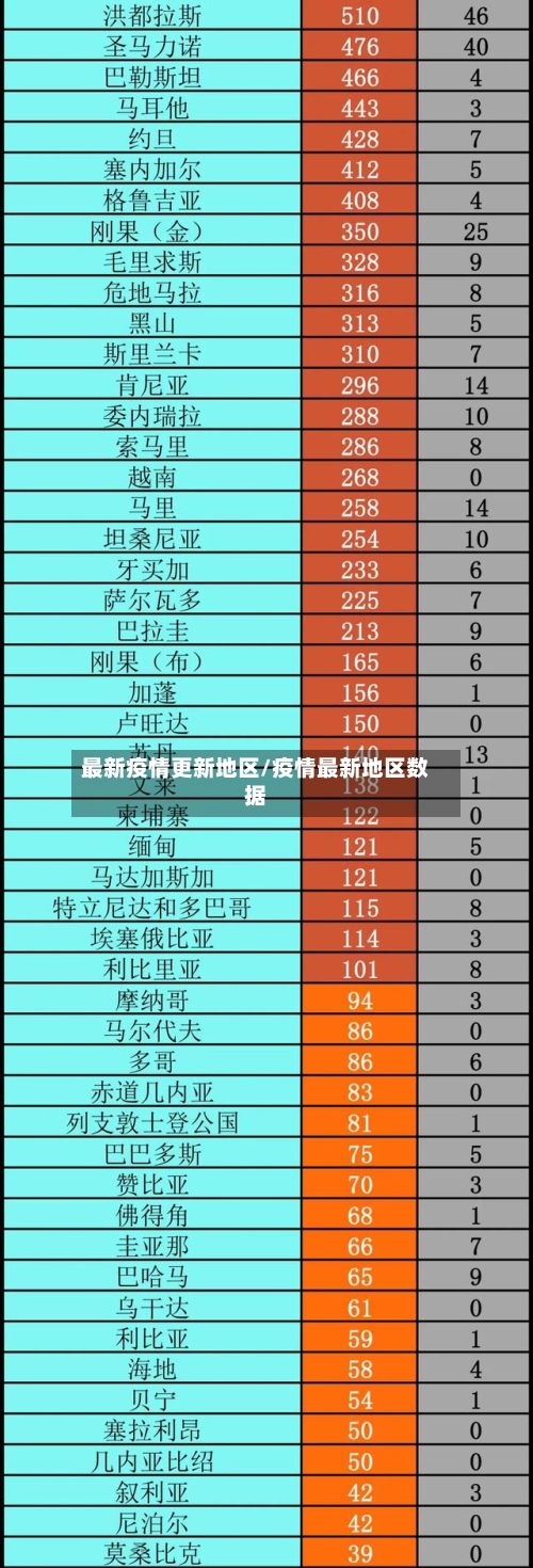 最新疫情更新地区/疫情最新地区数据-第3张图片