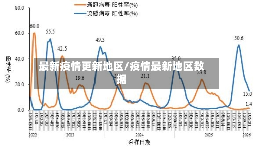 最新疫情更新地区/疫情最新地区数据-第2张图片