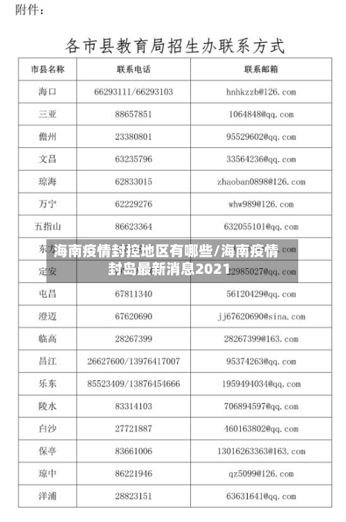 海南疫情封控地区有哪些/海南疫情封岛最新消息2021-第1张图片