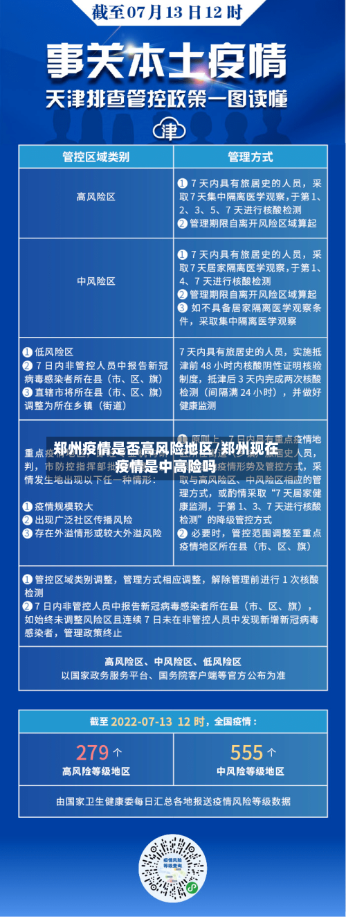 郑州疫情是否高风险地区/郑州现在疫情是中高险吗-第2张图片