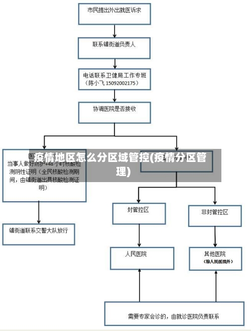 疫情地区怎么分区域管控(疫情分区管理)-第1张图片