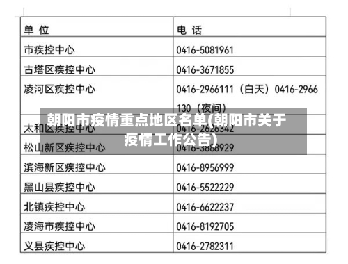 朝阳市疫情重点地区名单(朝阳市关于疫情工作公告)-第2张图片