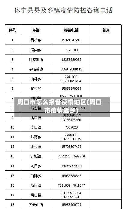 周口市怎么报备疫情地区(周口市疫情返乡)-第1张图片