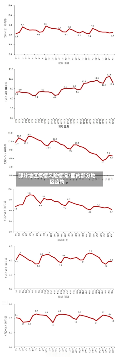 部分地区疫情风险情况/国内部分地区疫情-第2张图片