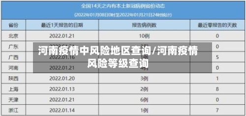 河南疫情中风险地区查询/河南疫情风险等级查询-第2张图片