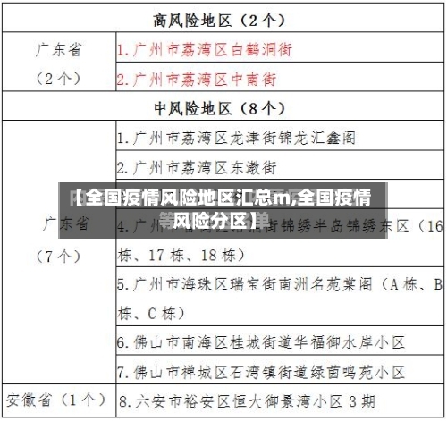 【全国疫情风险地区汇总m,全国疫情风险分区】-第2张图片