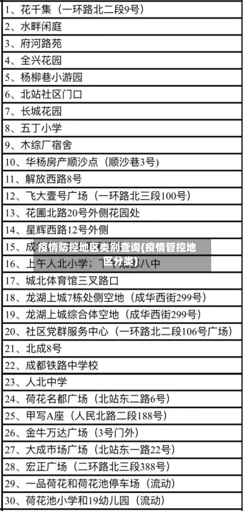 疫情防控地区类别查询(疫情管控地区分类)-第1张图片