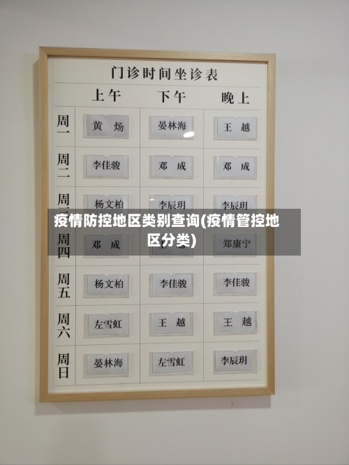 疫情防控地区类别查询(疫情管控地区分类)-第3张图片