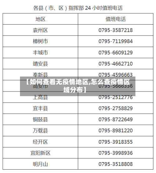 【如何查看无疫情地区,怎么查疫情区域分布】-第1张图片