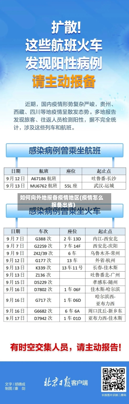 如何向外地报备疫情地区(疫情怎么报备出省)-第1张图片