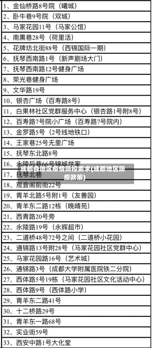 成都各地区疫情防控要求(成都地区防疫政策)-第2张图片