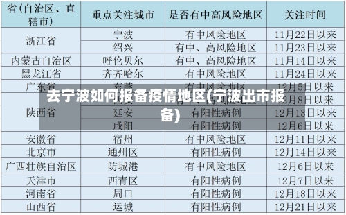 去宁波如何报备疫情地区(宁波出市报备)-第2张图片