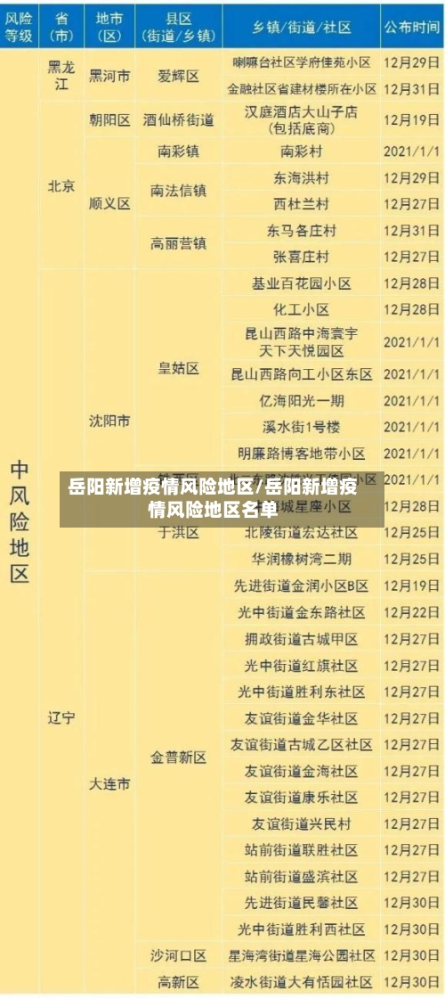 岳阳新增疫情风险地区/岳阳新增疫情风险地区名单-第1张图片