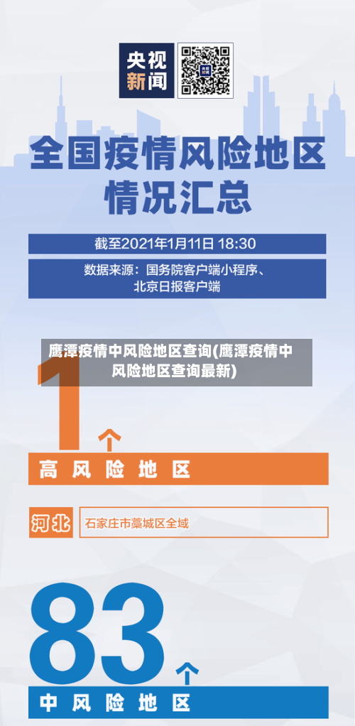 鹰潭疫情中风险地区查询(鹰潭疫情中风险地区查询最新)-第2张图片