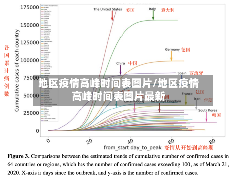 地区疫情高峰时间表图片/地区疫情高峰时间表图片最新-第3张图片
