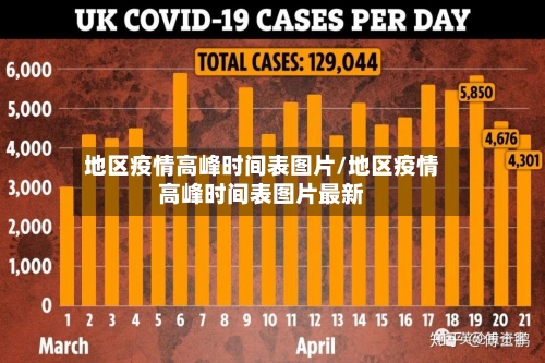 地区疫情高峰时间表图片/地区疫情高峰时间表图片最新-第2张图片