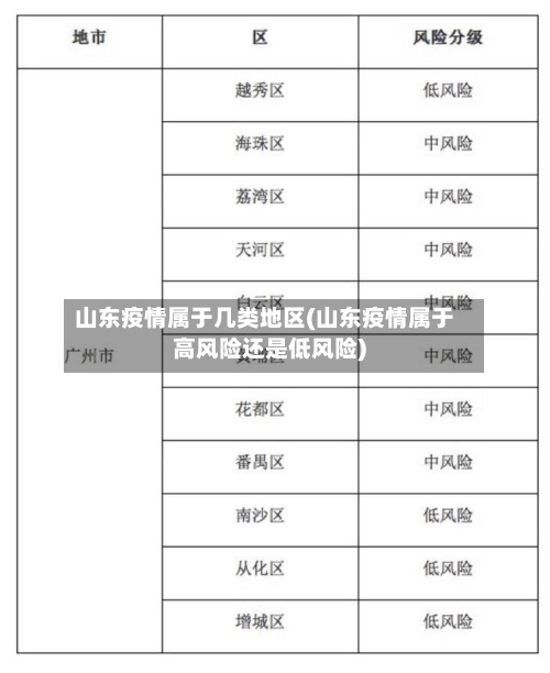 山东疫情属于几类地区(山东疫情属于高风险还是低风险)-第3张图片