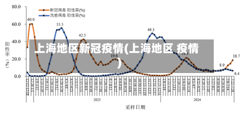 上海地区新冠疫情(上海地区 疫情)-第1张图片