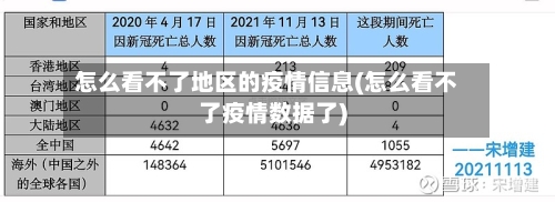 怎么看不了地区的疫情信息(怎么看不了疫情数据了)-第1张图片