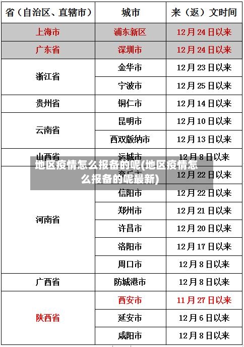 地区疫情怎么报备的呢(地区疫情怎么报备的呢最新)-第1张图片