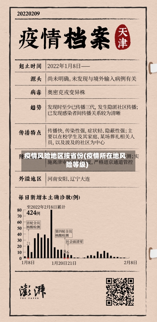疫情风险地区按省份(疫情所在地风险等级)-第1张图片