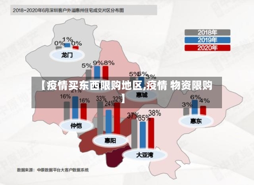 【疫情买东西限购地区,疫情 物资限购】-第2张图片
