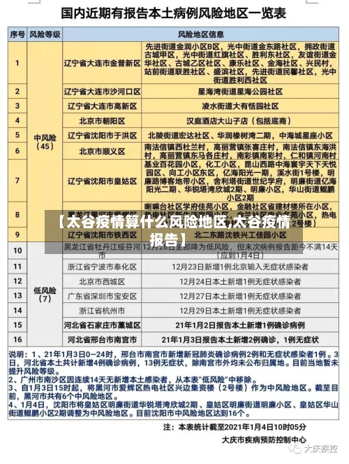 【太谷疫情算什么风险地区,太谷疫情报告】-第3张图片