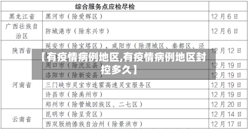 【有疫情病例地区,有疫情病例地区封控多久】-第1张图片
