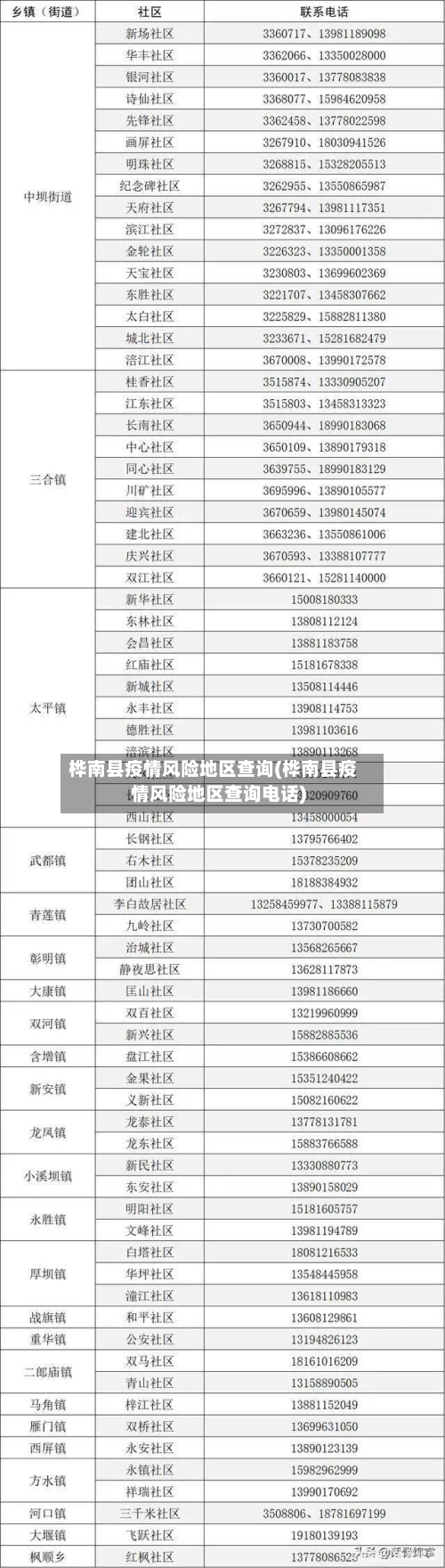 桦南县疫情风险地区查询(桦南县疫情风险地区查询电话)-第1张图片