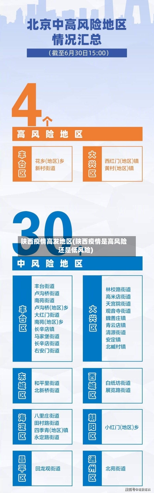 陕西疫情高发地区(陕西疫情是高风险还是低风险)-第2张图片