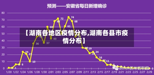 【湖南各地区疫情分布,湖南各县市疫情分布】-第2张图片