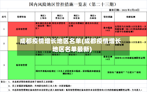成都疫情增长地区名单(成都疫情增长地区名单最新)-第2张图片