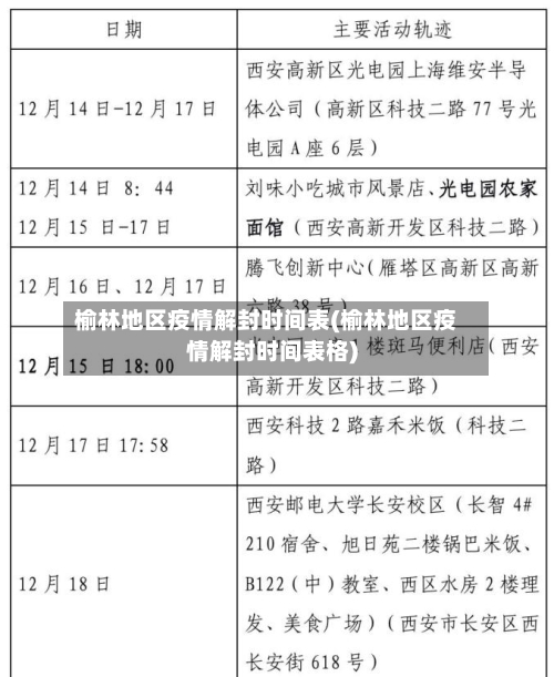 榆林地区疫情解封时间表(榆林地区疫情解封时间表格)-第2张图片