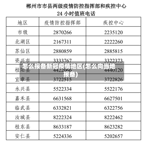 怎么报备新冠疫情地区(怎么向当地报备)-第2张图片